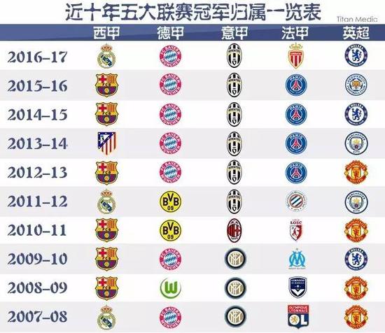 结合外援的